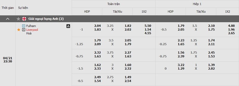 Bảng kèo Fulham & Liverpool