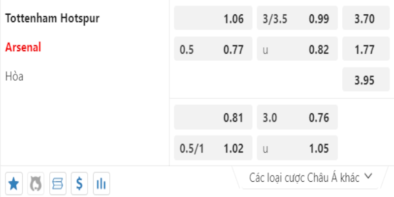 Bảng tỷ lệ kèo trận đấu Tottenham Hotspur & Arsenal