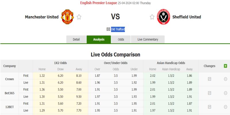 Soi kèo trận đấu Manchester United & Sheffield United đêm 25/02/2024