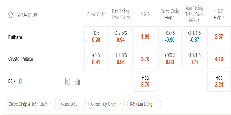 Bảng tỷ lệ cá cược trận Fulham & Crystal Palace